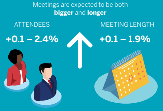 Meetings trends