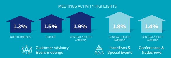 Meetings trends