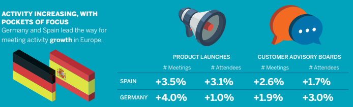 europe trends events meetings